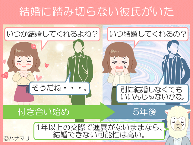 38歳 39歳女性の結婚は難しい 40歳直前に結婚した人の方法とは ハナマリ あなたに寄り添う婚活ブログ