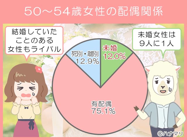 50歳で結婚したいときに気を付けるポイント5つ 50代婚活のススメ ハナマリ あなたに寄り添う婚活メディア