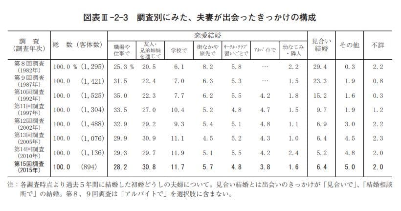 出会いが多い仕事 職場ランキング 転職はあり ハナマリ あなたに寄り添う婚活メディア