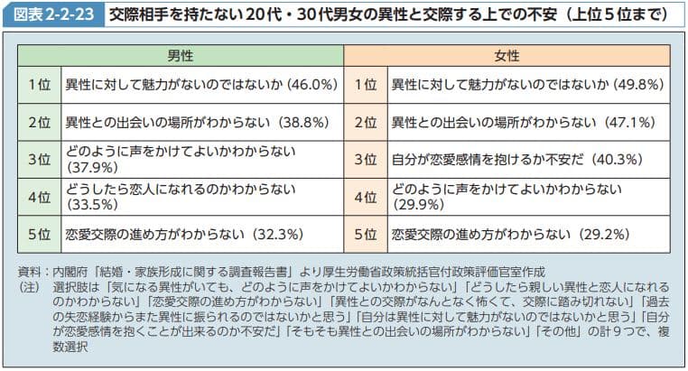 結婚したいのに彼氏いない 相手がいない女性が実践したい7つのこと ハナマリ あなたに寄り添う婚活ブログ