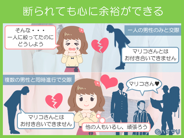 辛い 婚活での同時進行は当たり前 皆がやっている上手な進め方まとめ ハナマリ あなたに寄り添う婚活ブログ