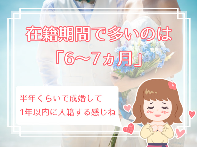 1年以内に結婚 最短で結婚する方法と8つの秘訣を公開 ハナマリ あなたに寄り添う婚活メディア