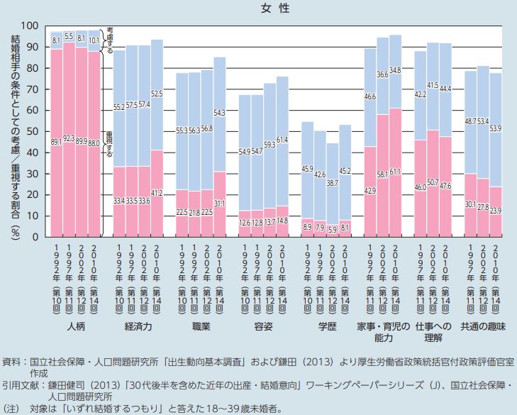 結婚相手の学歴はどこまで重要 学歴が同じ相手との結婚がおすすめな理由 ハナマリ あなたに寄り添う婚活ブログ