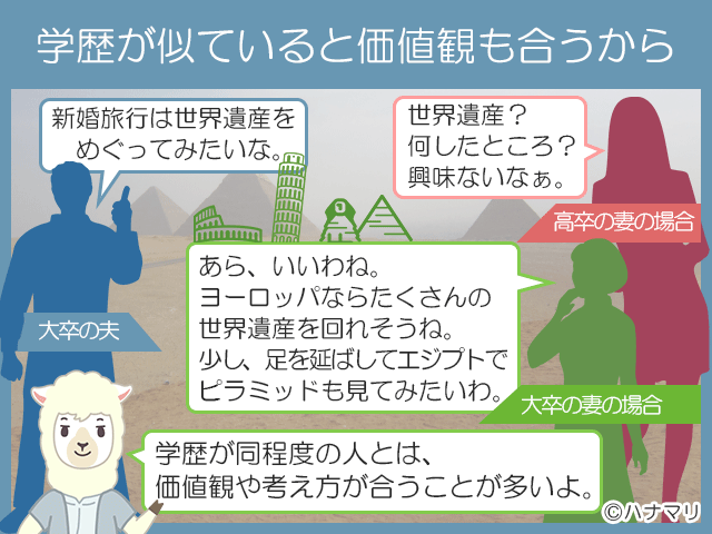 結婚相手の学歴はどこまで重要 学歴が同じ相手との結婚がおすすめな理由 ハナマリ あなたに寄り添う婚活ブログ