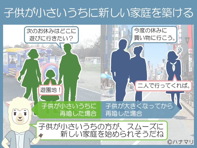 離婚後の婚活はいつから 離婚後に幸せになるための婚活方法まとめ ハナマリ あなたに寄り添う婚活ブログ