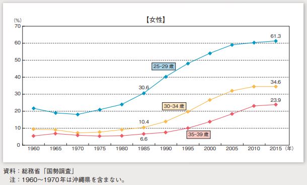 30歳 31歳 32歳で結婚を焦っている女性へ 結婚を叶える5つの行動とは ハナマリ あなたに寄り添う婚活ブログ