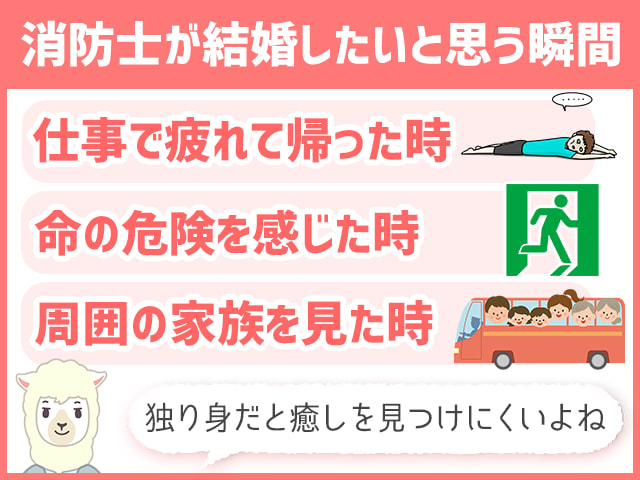 安定 消防士と結婚したい方へ 消防士の妻に求められる条件とは ハナマリ あなたに寄り添う婚活ブログ